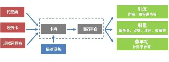 为网络诈骗服务的这个接码平台被法律“拉黑”了(图2)