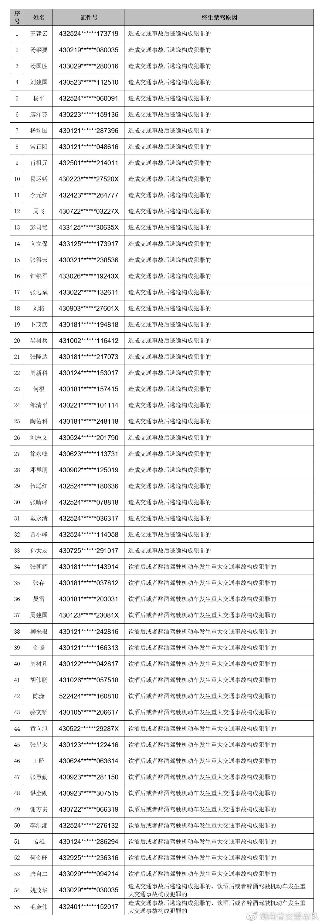 判了！这些人被判拘役！曝光湘A39277 湘BA5327等违法车辆！(图1)