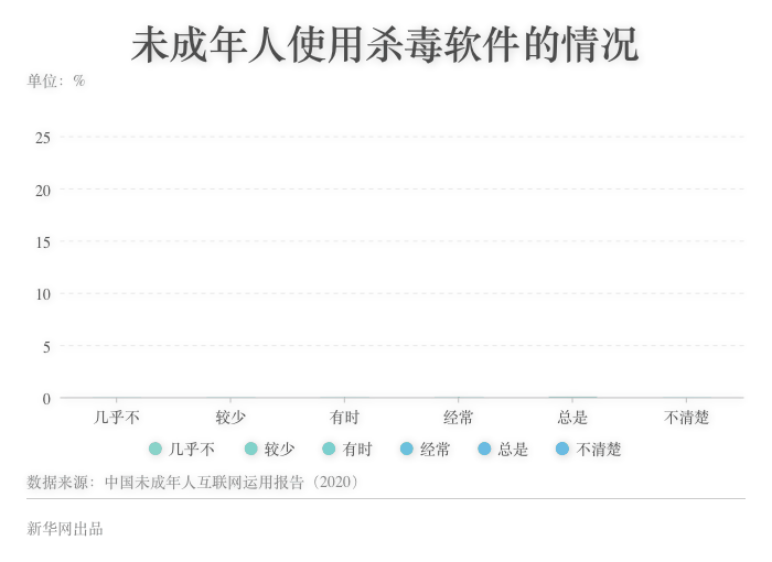 数字会说话：小心！电信网络诈骗暑期档来了(图7)