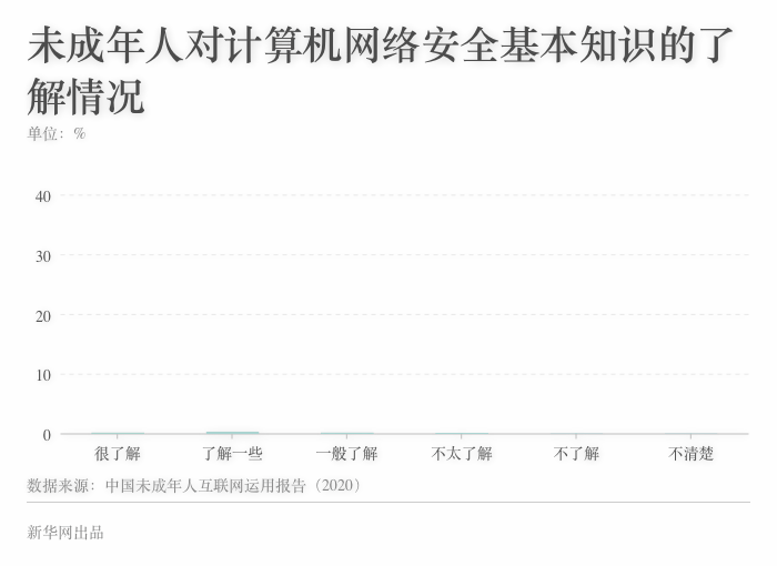 数字会说话：小心！电信网络诈骗暑期档来了(图6)