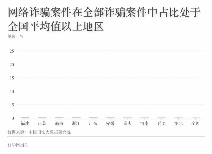 数字会说话：小心！电信网络诈骗暑期档来了(图4)